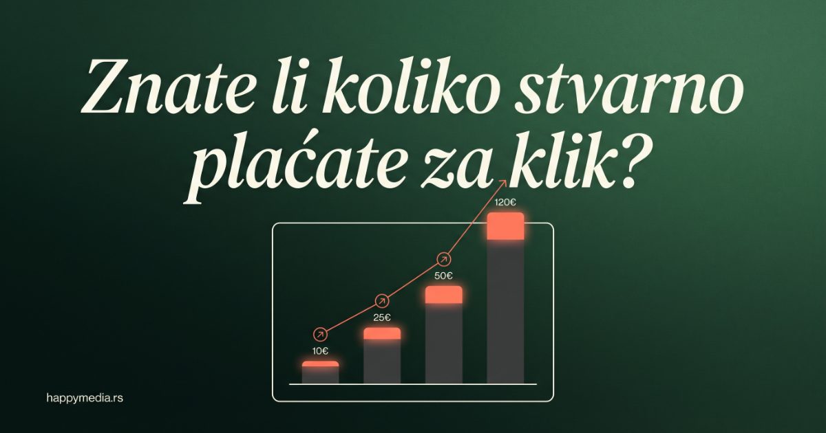 Cena Google Ads kampanje u Srbiji 2026 — budžet od €300 do €3.000+ mesečno. Happy Media.